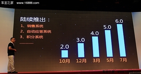 车商通SCRM 打造车商销售间的“金三角” 移动互联网研发与维护