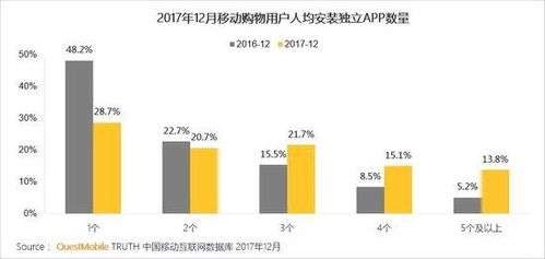 2017中国移动互联网年度报告 QuestMobile视角下的研发与维护趋势