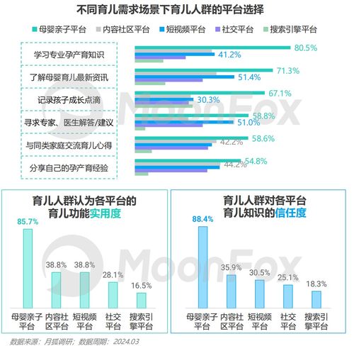 2024年移动互联网亲子行业研究报告 研发与维护的趋势与挑战
